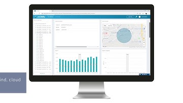 Jain UNITY online dashboard irrigation WEATHER CONDITIONS