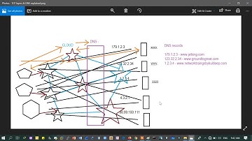5  Free CCNA NEW   TCP IP Model in Hindi   Application Layer   CCNA 200 301 Complete Hindi Course