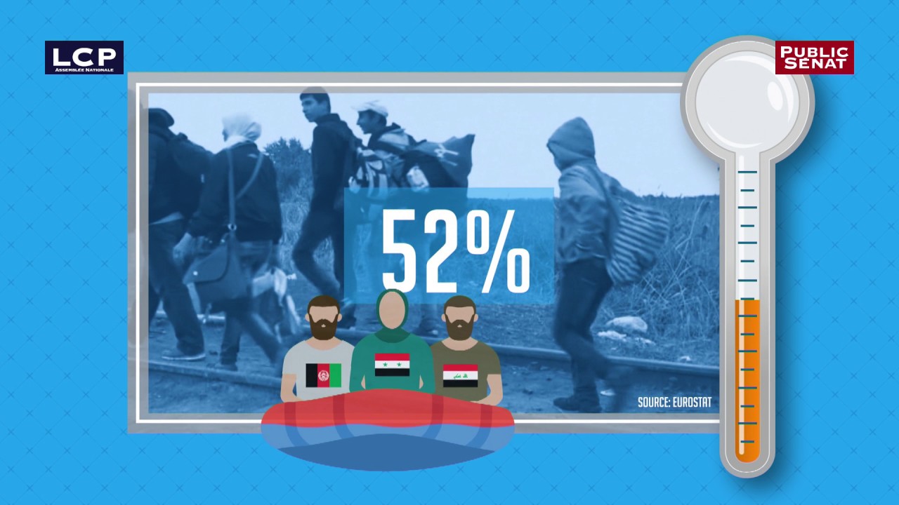 Réfugiés ou migrants économiques ? - Check Point