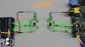 HowTo control LEDs, electric motors or servos