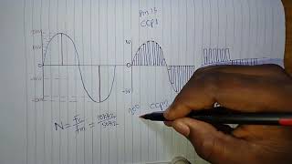 What Is SPWM Wave And How Does It Power Your Inverter part 1