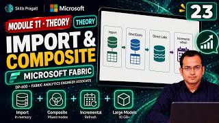 Module 11: Import, composite models and incremental refresh - Theory | Microsoft Fabric DP-600