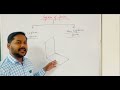 Mechanics, Chapter-1, L-5, Introduction