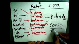 The Past Perfect or Pluperfect Subjunctive in Spanish: Forms and Uses