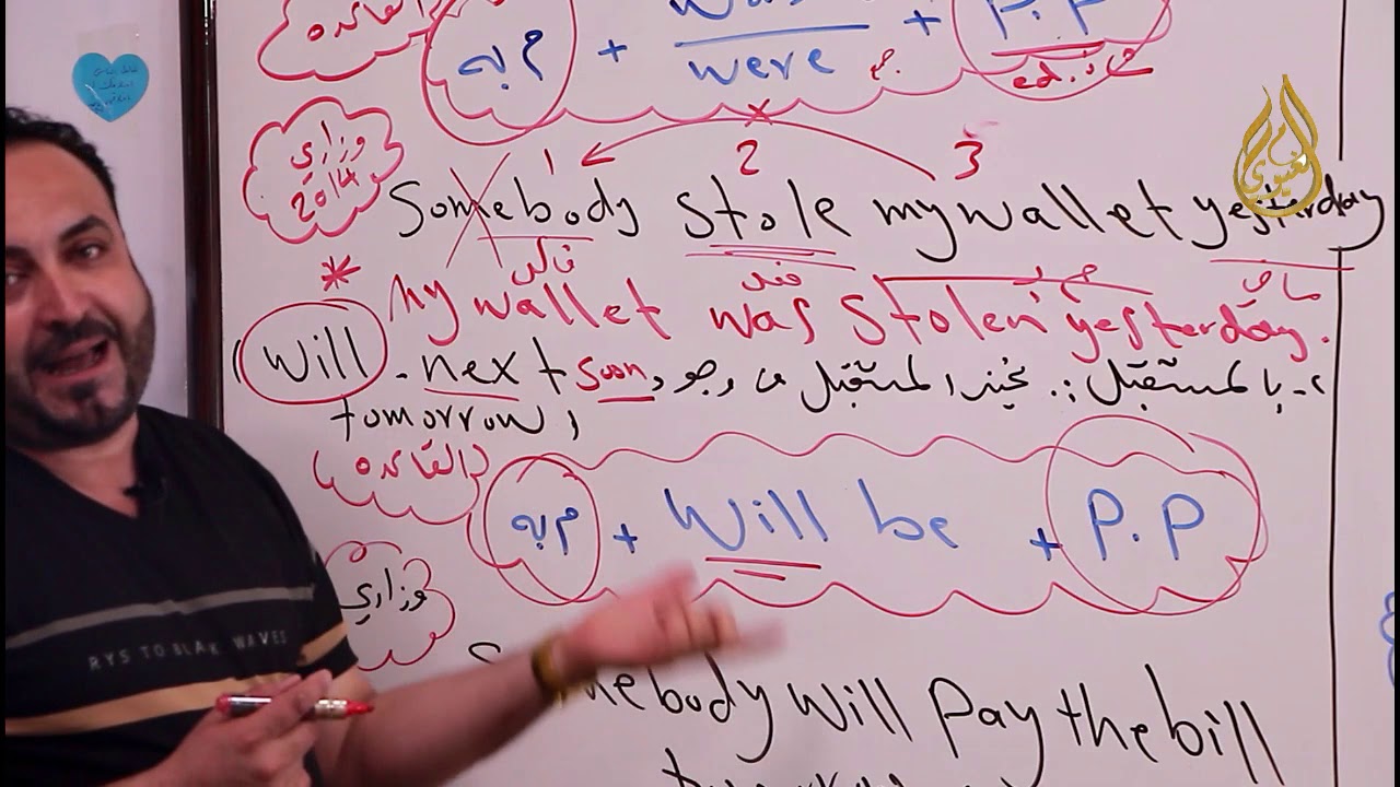 انكليزي السادس الاعدادي / الوحدة6 / المحاضره 1   ((  The  passive  ))    المبني للمجهول