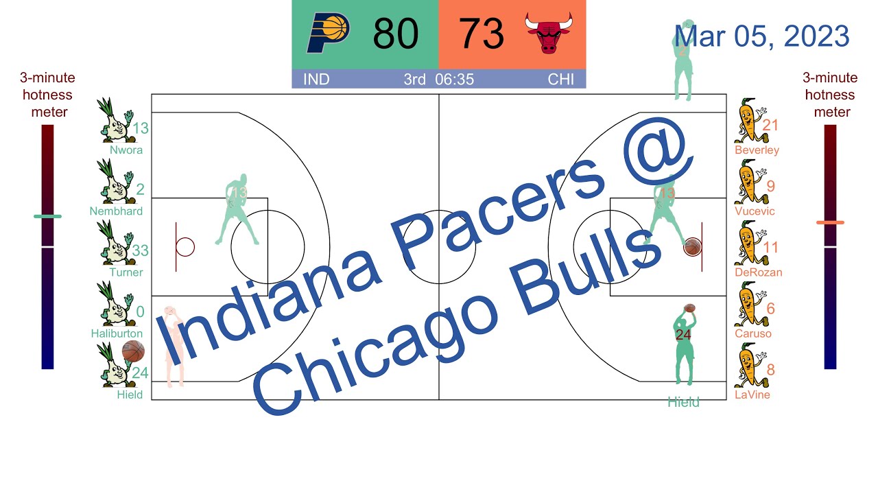 [NBA 2022-23] [Animated Replay] Indiana Pacers vs Chicago Bulls | Mar ...