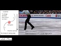 Rocker and Counter turn in figure skating