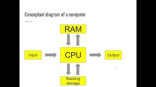 National 5 Computer Systems Lesson 7 - CPU