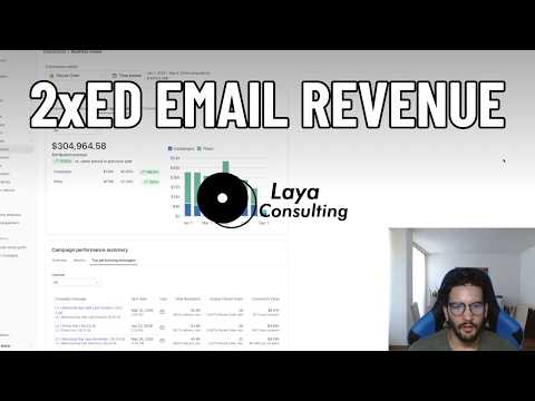 Doubling Email Revenue for a Health & Wellness Brand
