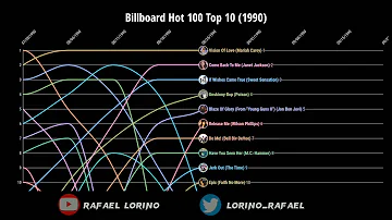 Billboard Hot 100 Top 10 (1990)