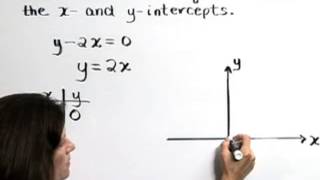 Lial Introductory and Intermediate Algebra Ch 3 Ex 2