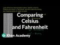 Comparing Celsius and Fahrenheit temperature scales | Pre-Algebra | Khan Academy