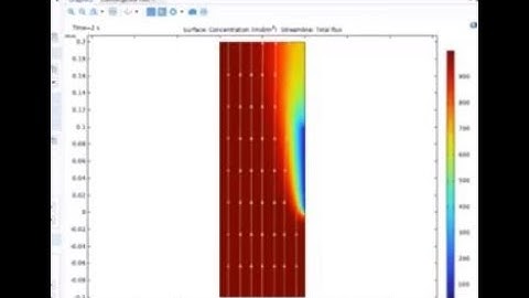 HOW TO MODEL DIFFUSION AND ADSORPTION SIMULATION IN COMSOL MULTIPHYSICS. PART 2
