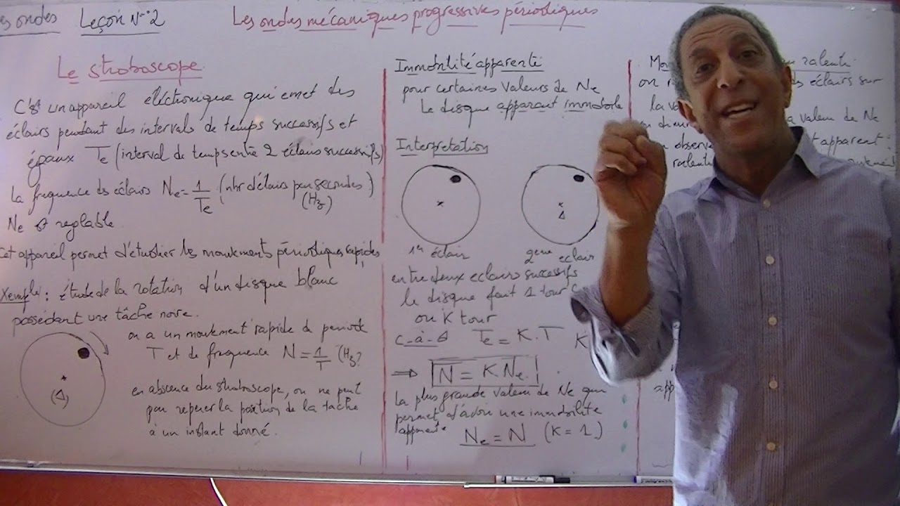 2 BAC Biof ondes mecaniques progressives periodiques p1: le stroboscope
