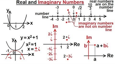 Algebra - Ch. 0.6: Basic Concepts (2 of 36) What are Imaginary Numbers?
