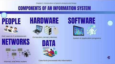 Chapter 1: Introduction to Systems Analysis and Design
