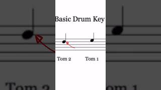 How to read Drum Tabs/ Sheet Music? #viral #drumtabs #trending #drums #drummer  #music #sheetmusic