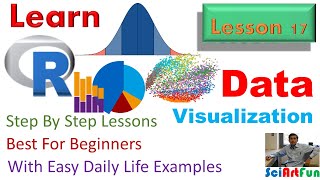 Learn R | Data Visualization in R Through Plots/Charts/Graphs || Lesson Seventeen