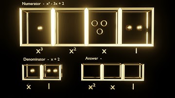 Polynomial Division Made Easy - Part 4: Dots and Anti-dots