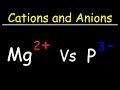 Cations and Anions: Understanding Ionic Charges and Formation