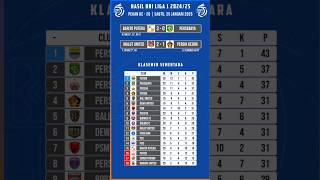 Hasil Liga 1 Hari Ini  Barito Putera Vs Persebaya