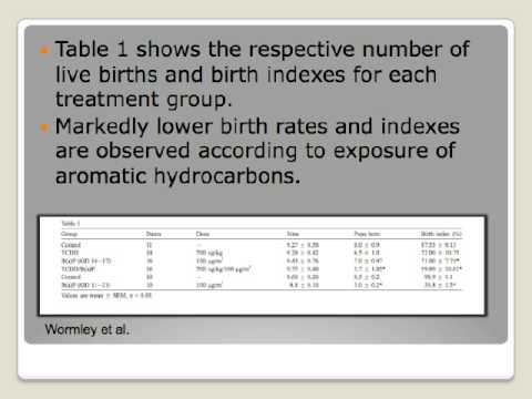 Environmental Contaminant-Mixt...  Effects on CNS ...