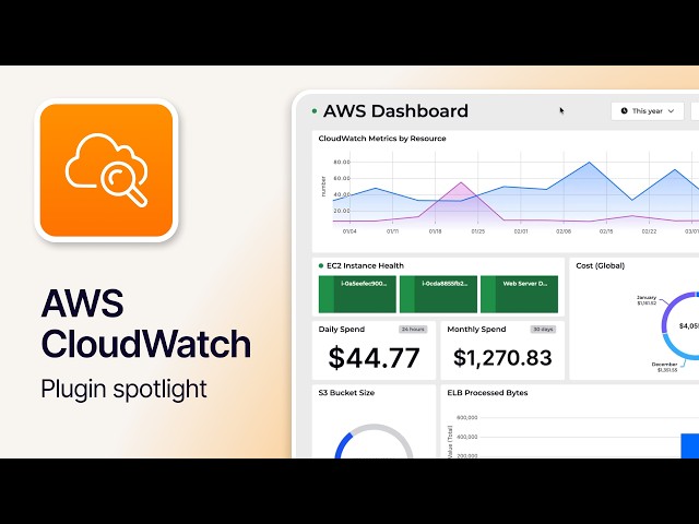 Fast & flexible AWS dashboards - SquaredUp