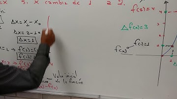 INCREMENTO DE UNA  FUNCIÓN Ejemplo1