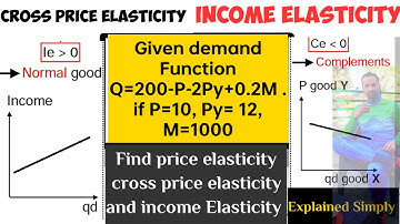 find Price elasticity cross price elasticity & income elasticity from demand function #elasticity