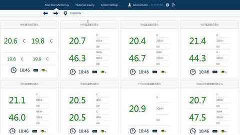 R90 software for wireless tempreature humidity data loggers