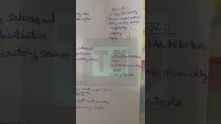 Data And Information Security | Important Questions | Anna University | Tamil