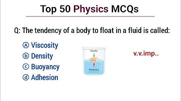 Top 50 physics Mcq | Physics Mcq 2025 | physics mcq for all competitive exam