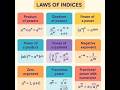 Master Index Laws with Brackets & Fractions | Year 9 Maths 9.4