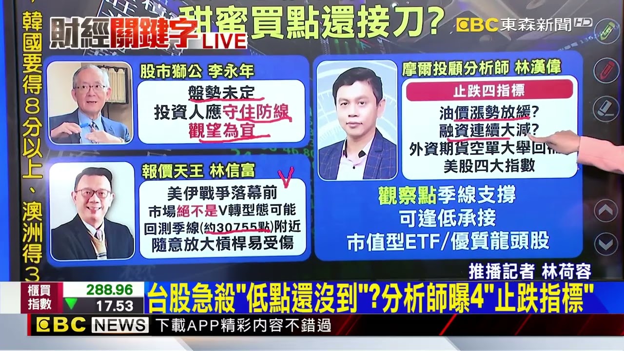 最新》台股收盤暴跌1489點！市值蒸發5兆「史上第四慘」@newsebc