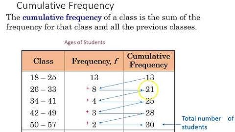 2.1 Frequency Distributions