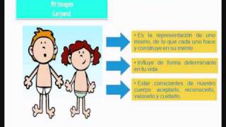 La Imagen Corporal
