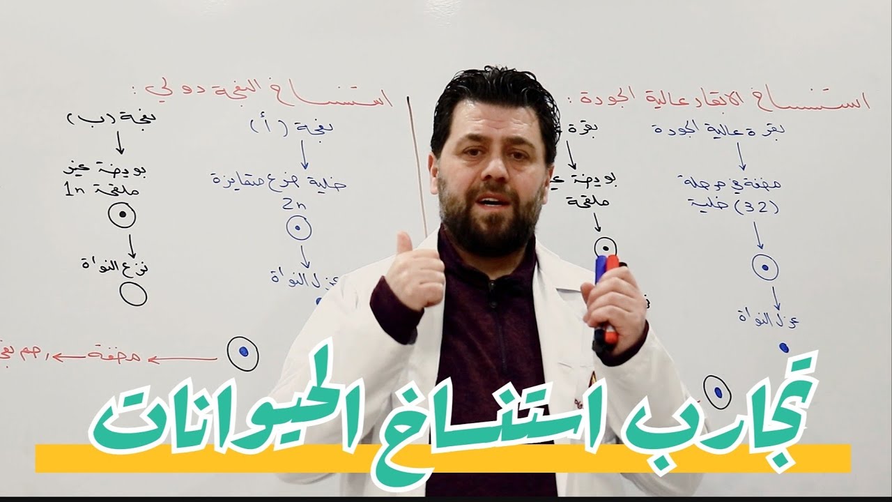 التقانات الحيوية في التكاثر (استنساخ الحيوانات - استنساخ الأبقار عالية الجودة ـ استنساخ النعجة دولي)