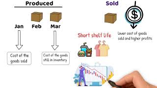 ACC-101 Principles of Accounting I Module 6: Inventory