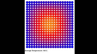 Famous 2D Heat Diffusion Net Worth