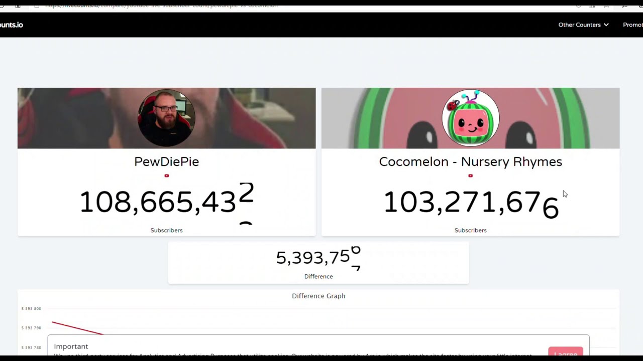 Helping PewDiePie | PewDiePie vs Cocomelon