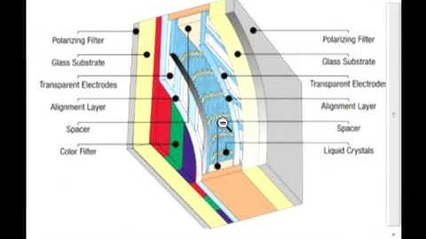 Computers & Laptops : How Does a Computer Monitor Work?