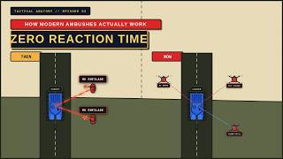 How Modern Ambushes Actually Work — From L-Shaped Traps to AI Drone Swarms