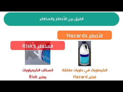 مفاهيم ما الفرق بين الأخطار والمخاطر