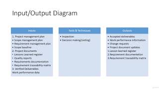 6  Validate Scope
