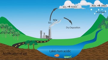 NTA UGC NET Paper 1 | El nino, Acid rain | in English