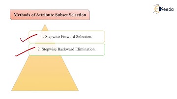 Attribute Subset Selection - Data Preprocessing - Data Mining and Business Intelligence