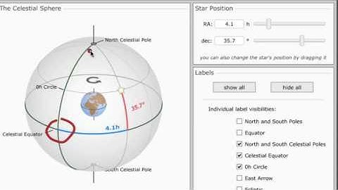 1   2   Week 1   2 The Celestial Sphere 2034