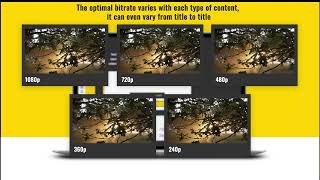 KWIKmotion Introduces Per-Title Encoding Feature