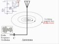 Physics - Waves - Analogue and Digital Signals - YouTube