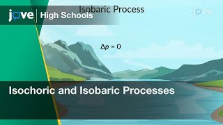 Isochoric and Isobaric Processes | Physics | Video Textbooks - Preview